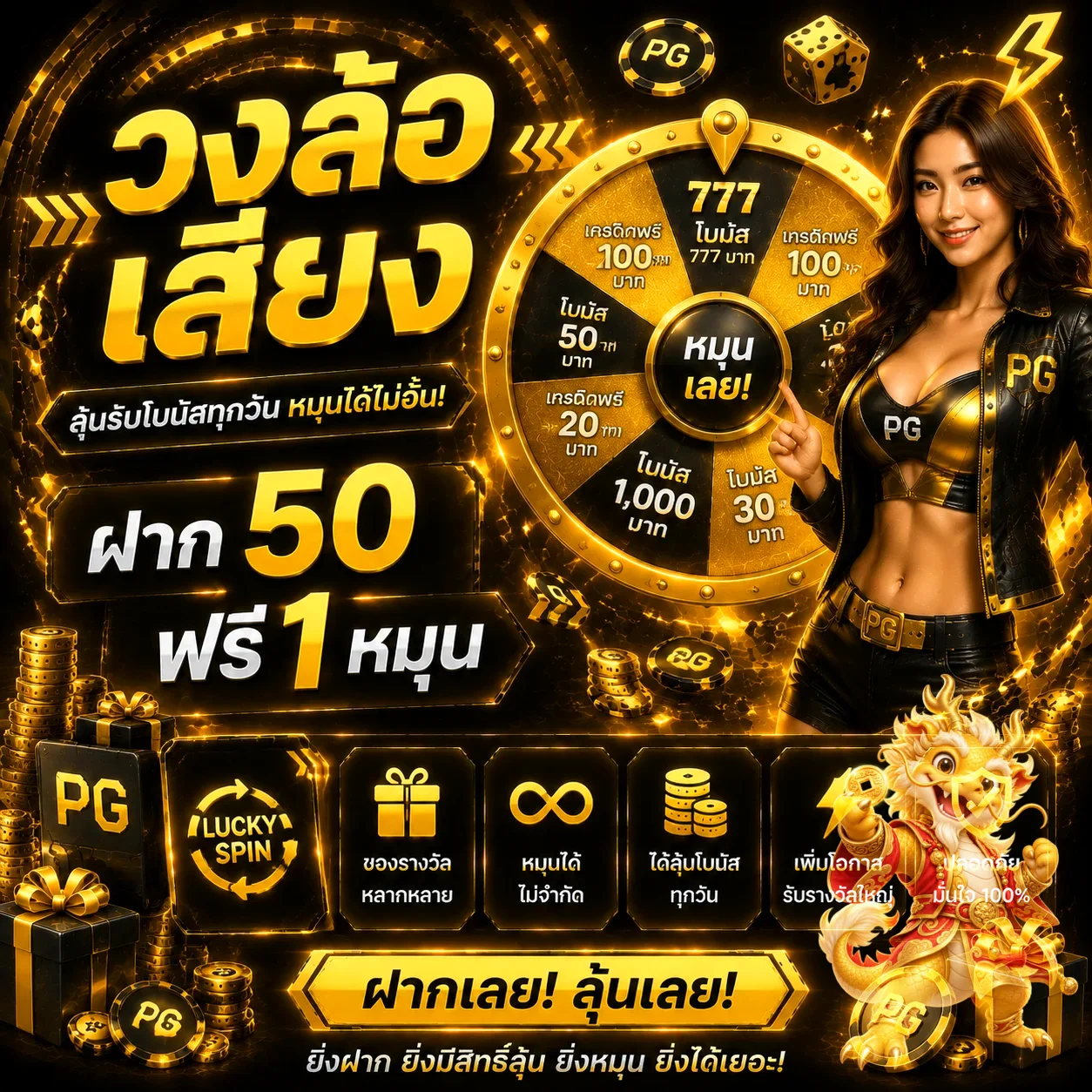 วงล้อเสี่ยงและแนวทางจัดงบ SPEED789